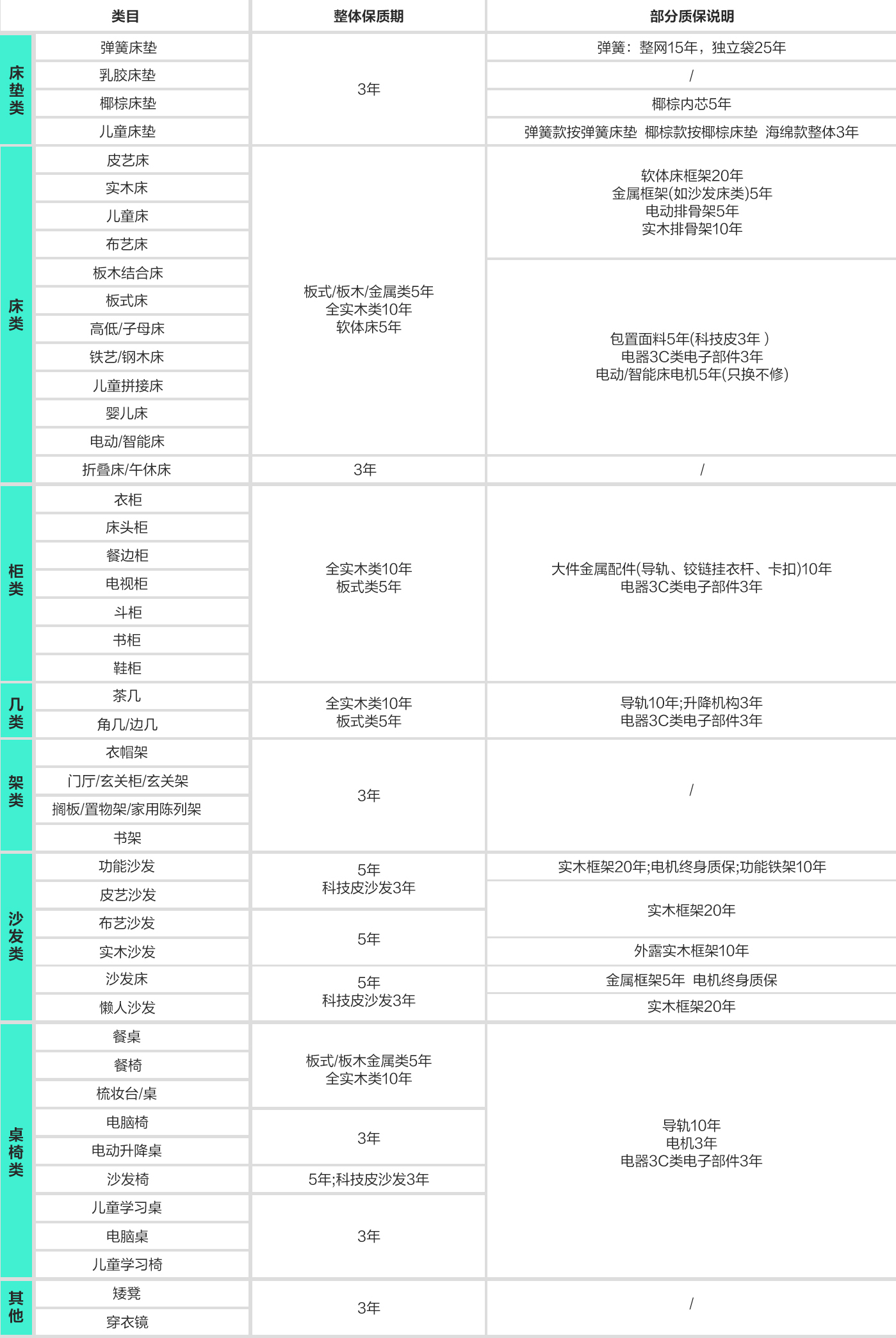 产品质保服务列表