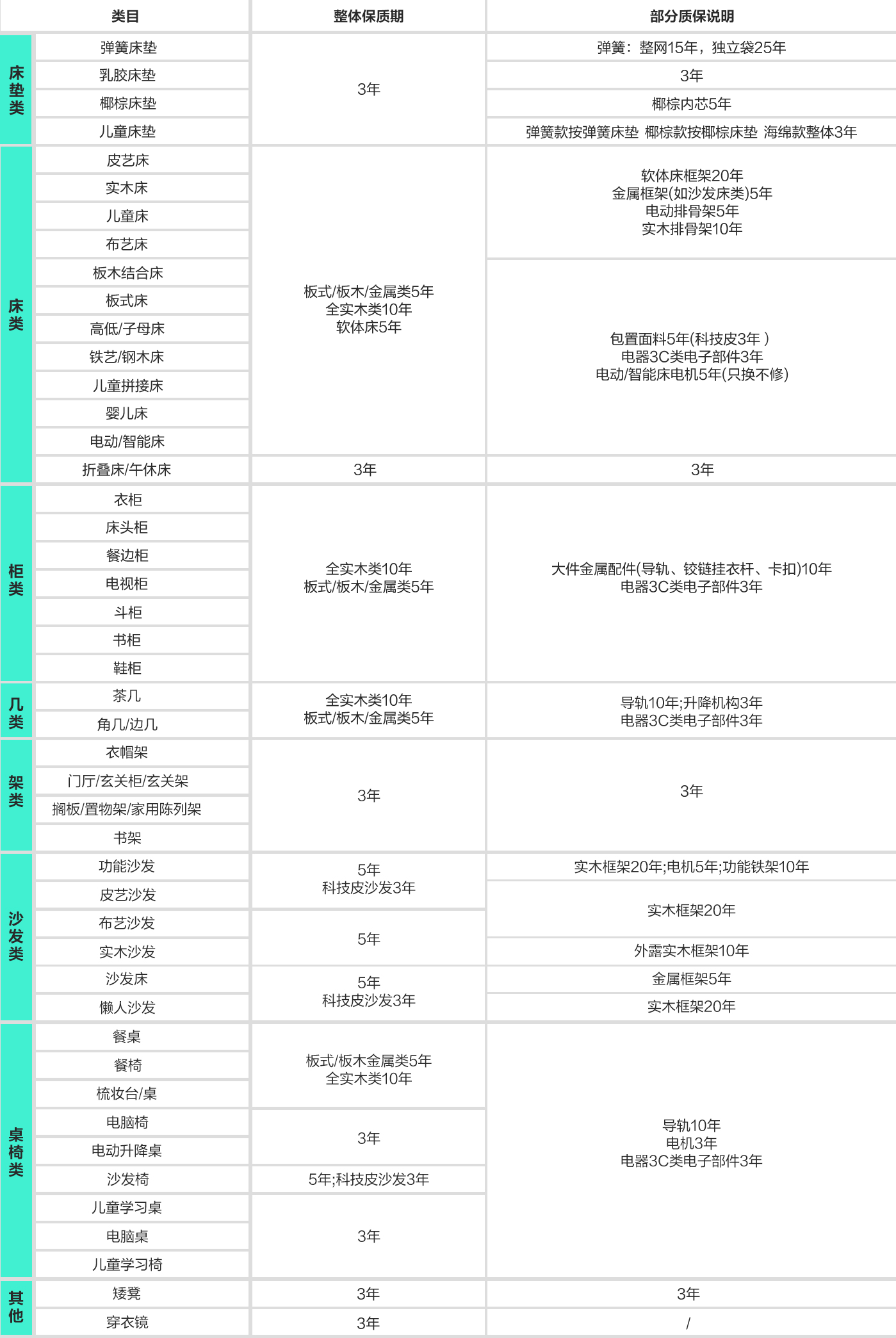 产品质保服务列表